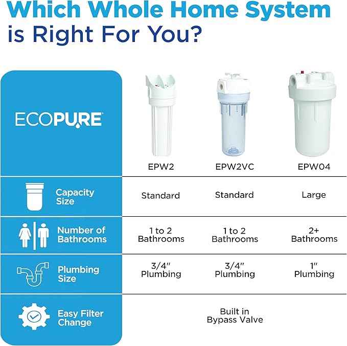 EcoPure EPW2 Whole Home Water Filtration System – Municipal & Well Water – Reduces Sediment, Rust, Dirt & Chlorine Taste & Odor – Includes Mounting Bracket, Pressure Release Button & Sump Wrench