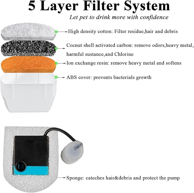 TuTuYa 16PCS Cat Water Fountain Filters Replacement Compatible with PetSafe Drinkwell Fountains, 8 Replacement Carbon Filters + 8 Replacement Sponges Foam Filter for Dog and Cat Fountains