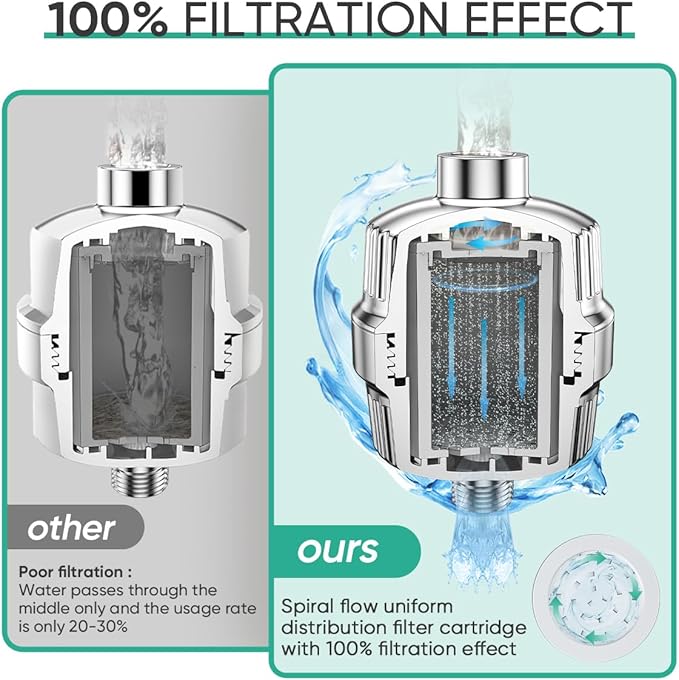 Cobbe HD HEAVY DUTY High Output Shower Filter – 99% REMOVAL Shower Head Filter for Hard Water, Heavy Metals, Chlorine and Harmful Substance, Improve your skin and hair - Chrome