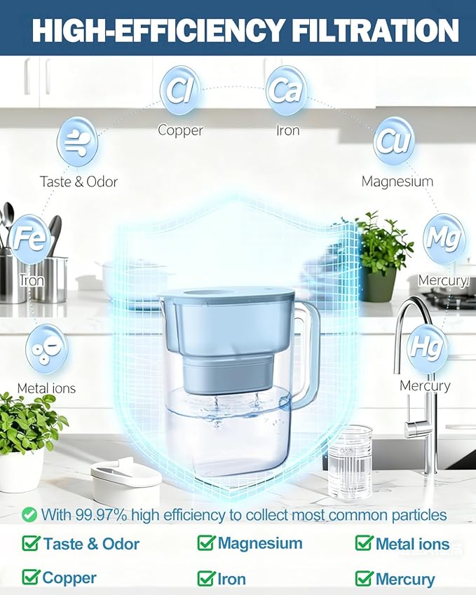 KEEPOW WD-PF-01A Plus Replacement Filter Compatible with All Water-Drop Pitcher Filtration System, Reduces PFOA/PFOS, Chlorine, Last Up to 3 Months or 200 Gallons, 4 Pack