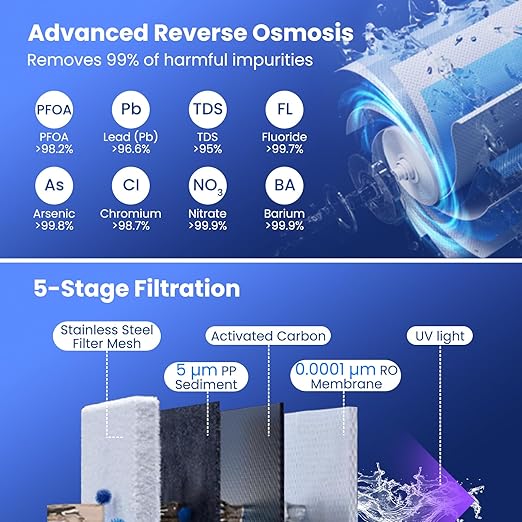 COSTWAY Countertop Reverse Osmosis Water Filter, 5-Stage RO + PPC Water Filtration System with UV Light Treatment, 4:1 Pure to Drain Portable Purifier for Home Kitchen, No Installation Required