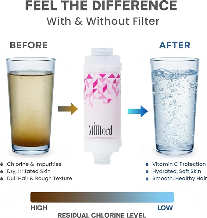 Vitamin C Shower Filter - Korean Purifier for Hard Water, Removes 99% Chlorine & Impurities, Natural Shower Infuser Detox, Deep Cleansing for Skin & Hair Hydration Boost (Peach Scent)