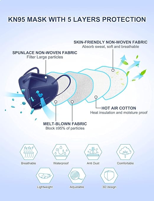 HUHETA KN95 Face Mask, 30 Pack Individually Wrapped, 5-Ply Breathable & Comfortable Safety Mask, Filter Efficiency=95%, Protective Cup Dust Masks Against PM2.5 (Royal Blue Mask) - AquaVibe