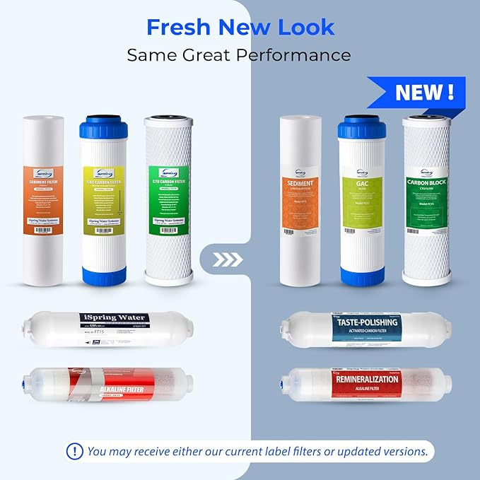 iSpring F8U NSF Certified 1-Year Replacement Filter Cartridge Set for 6-Stage Reverse Osmosis RO Water Filtration Systems with UV, Fits iSpring RCC7U RCC1UP, Without RO Membrane