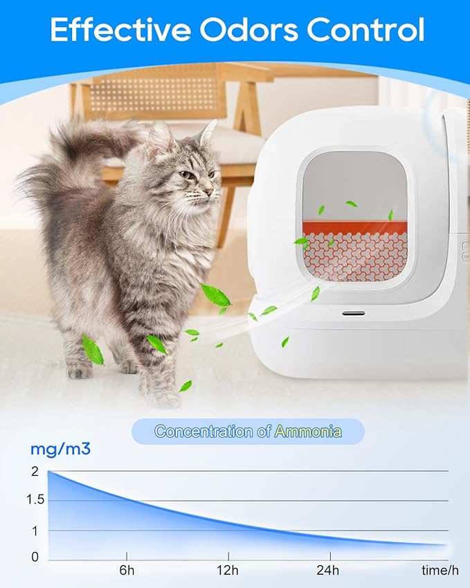 6-Pack N50 Odor Eliminator 2.0 Compatible with PuraMax 2, PuraMax & MAX PRO Automatic Self Cleaning Litter Box, Upgraded Pet Cat Litter Deodorizer for Home Toilet Odor Control