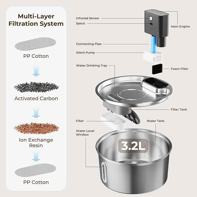 Wireless Stainless Steel Pet Water Fountain, 3.2L/108oz Automatic Cordless Water Dispenser with 3 Smart Modes, Ultra Quiet Pump, Rechargeable Battery, Multi-Filtration for Cats & Dogs