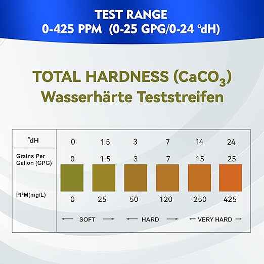 Water Hardness Test Strips – 150 Strips | Instant Hard Water Testing Kit for Home, Aquarium, Pool, Spa | Fast & Reliable Results (0-425 ppm)