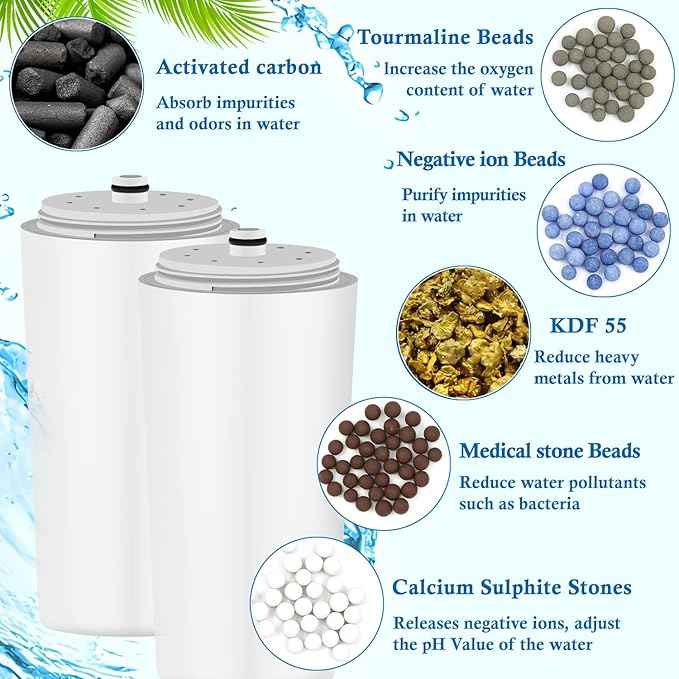 Water Replacement Filter for Shower Head,Compatible with Aquasana AQ-4100,AQ-4100NSH,AQ-4105,AQ-4105CHR,AQ-4125 Shower Head Cartridge.(2Pack)