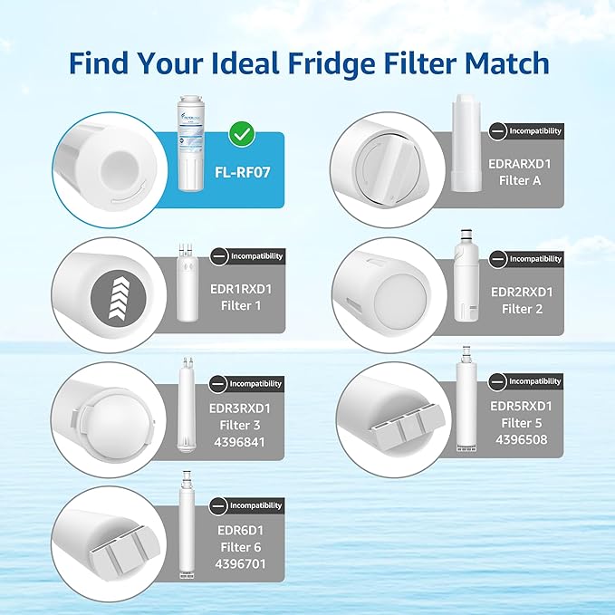 Filterlogic UKF8001 Replacement for EveryDrop® Filter 4, Whirlpool® EDR4RXD1, Maytag® 4396395, UKF8001AXX-200, UKF8001AXX-750, 46-9006, Puriclean II, FL-RF07, Refrigerator Water Filter, Pack of 3