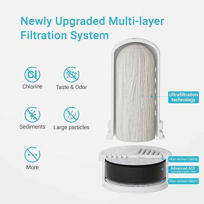 AQUA CREST Water Filter Compatible with LS Home Pitcher and Dispenser Systems, Replacement for LS Water Filter, Reduces Chlorine, 1 Membrane Micro Filter and 6 Activated Carbon Filter