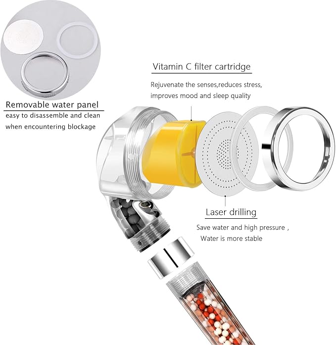 Vitamin C Shower Head with Handheld, Hard Water Softener, High Pressure Shower Head with Filter, Water Saving Spray Handheld Showerheads with 3 Balms, Base for Dry Skin & Hair