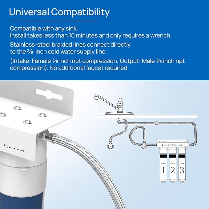 Clearly Filtered 3-Stage Under The Sink Filtration System/Easy Install/Targets 232+ Contaminants Including Heavy Metals, Fluoride, Lead, PFOA
