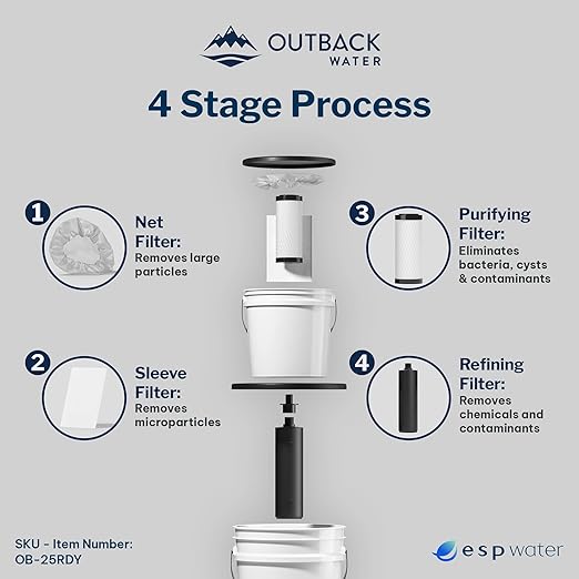 Outback Emergency Water Filter System for Survival Kit, Camping Gear, & Bug Out Bag - 4-Stage Water Filtration System, Purifies 24 GPD, Made in USA Gravity Water Filter, Field Tested for 20+ Years