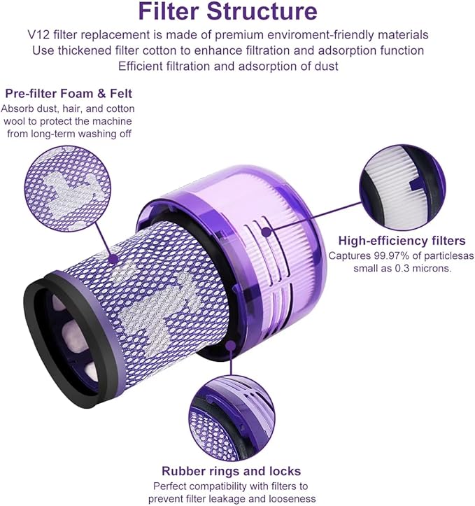 V12 Cordless Vacuum Filter Compatible with Dyson V12 Detect Slim, Removable and Washable V12 Replacement Filter, Part No.971517-01 - AquaVibe