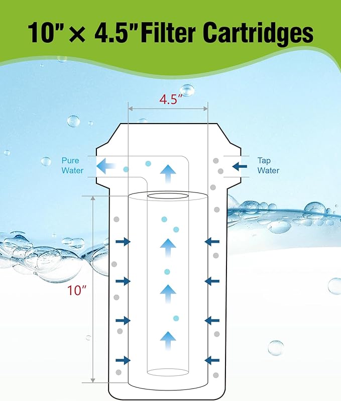 10" x 4.5" Whole House Sediment Water Filter, 5 Micron 10-inch Big Water Filter Replacement Cartridge Compatible with W15-PR, DGD-5005, FP15B, HD-950A, GXWH35F, GXWH30C, 2 Pack