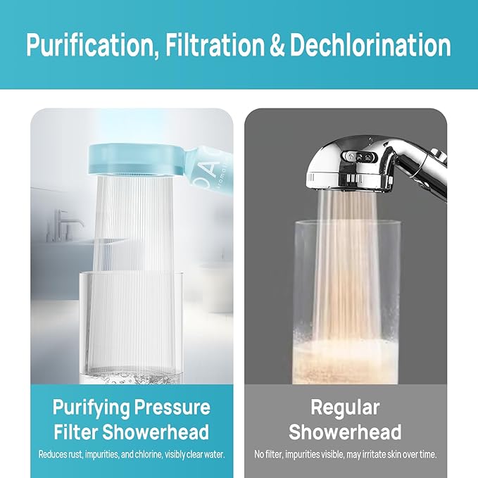 Vitamin C Shower Head Filter – Ocean Scented Shower Diffuser, Purifying Handheld Shower Filter for Hard Water, Skin & Hair Care, Shower Stick Filters
