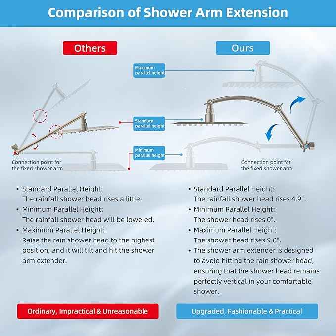 Hibbent All Metal Rain Filtered Shower Head, 12'' High Pressure Rainfall Showerhead with 16" Shower Extension Arm, 20 Stage Shower Filter, Solid Brass Adjustable Shower Arm Extender, Brushed Nickel