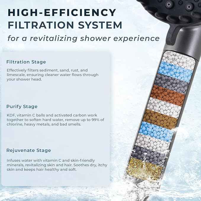 Ryamen 2026 Magnetic Filtered Shower Head with Handheld– High Pressure Showerhead with Power Wash Mode, Chlorine Removal, Massage Brush, Pressure Adjustable, One-Touch Pause & Stainless Steel Hose