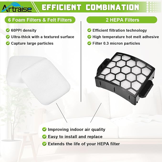 Artraise UV850 UV900 Replacement Filters for Shark Duoclean Lift Away Navigator Upright Vacuum Cleaner, 2 HEPA + 6 Foam + 6 Felt Filters Set, Compare to Part # XHF320 & XFFK602UKT - AquaVibe