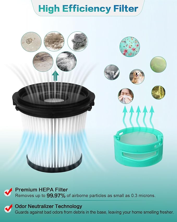IW3511 IW3120 HEPA Filters Replacement Parts Compatible with Shark IW3511 Detect Pro Cordless Stick Vacuum Cleaner and Shark IW3120 Detect Clean Auto Empty System, IW1111, IW1120, IW3615 (3Pack) - AquaVibe
