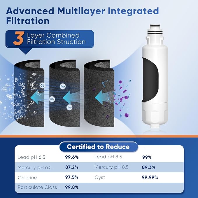 PUREPLUS HX2019FR-A Refrigerator Water Filter, Compatible with Hisense HX2019FR-A, HX2019F-A, HRM260N6TSE, HRFD560SW, HRCD585BW, HRFD634BW, HRCD650BW, HRCD586TBWB, Mora MRM260N6TSE, 1PACK