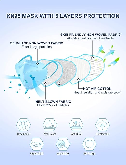 HUHETA KN95 Face Mask, 30 Pack Individually Wrapped, 5-Ply Breathable & Comfortable Safety Mask, Filter Efficiency=95%, Protective Cup Dust Masks Against PM2.5 (Blue Mask) - AquaVibe