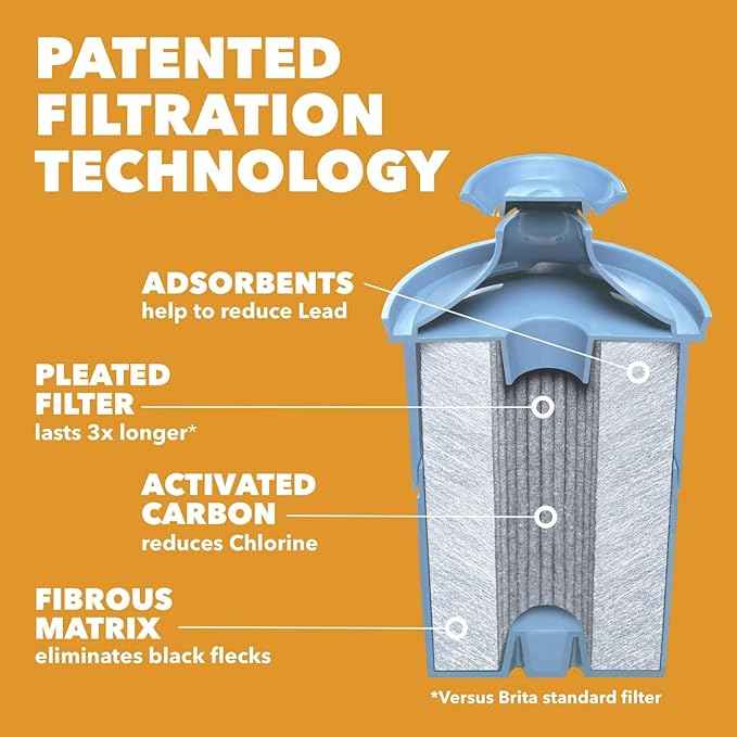 Brita Elite Water Filter Replacement for Pitchers and Dispensers, BPA-Free, Reduces 99% of Lead, Lasts Six Months or 120 Gallons, Includes 1 Pitcher Replacement Filter