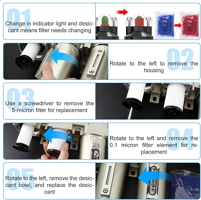 Heavy Duty Industrial Grade 3/4" NPT 3 Stage Air Drying System,Coalescing Filter, Particulate Filter, Desiccant Dryer and Air Regulator, Manual Drain, For Plasma Cutter and Paint Spray - AquaVibe