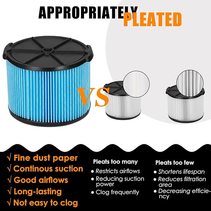VF3500 Filter Replacement for Ridgid 4 Gallon Shop Vaccum, 26643 Fine Dust Filter for 3/4/4.5 Gallon Wet Dry Portable Vacuums, Replaces WD40700, WD30500-2 Pack - AquaVibe