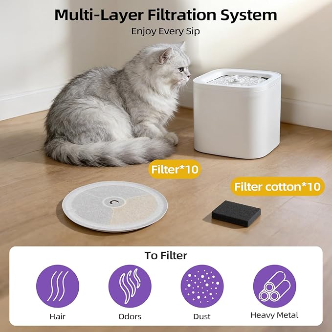 Upgraded Filter Units 3.0 for Cat Water Fountain E versweet 2S/3/3 Pro, E versweet Solo 2/Solo SE, Replacement Filter Activated Carbon and Fiber Cotton for Clean Water (10 Filters+ 10 Sponges)