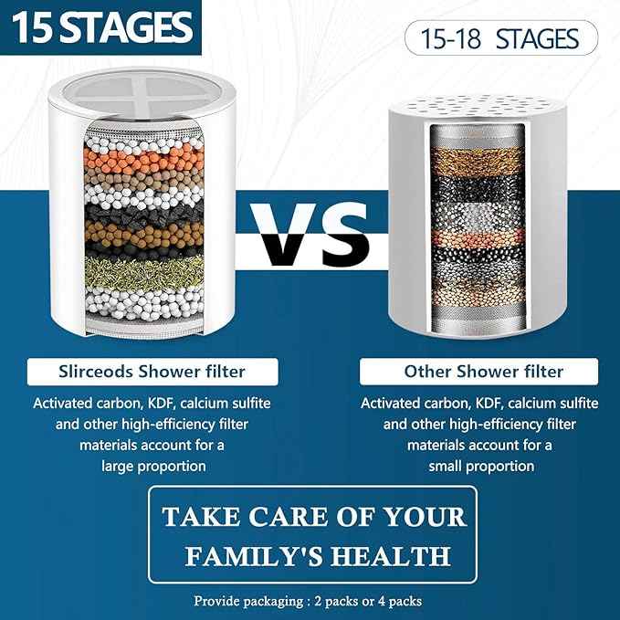 sf100 Multi-Stage Shower Filter Replacement for NIROKET For aqua bliss® shower filter cartridge sf100 for shower filter replacement of Similar Design 15 and 20 stages (4-Pack)