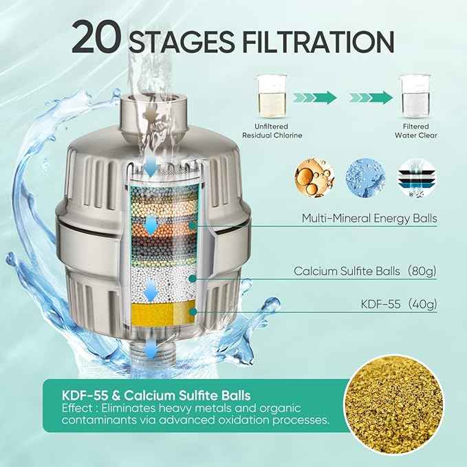 Cobbe Luxury Double Filtered Shower Head, High Output 16+20 Stages – 99% REMOVAL Shower Filters for Hard Water Removes Chlorine and Harmful Substances, 7-Model Setting Spray, Brushed Nickel