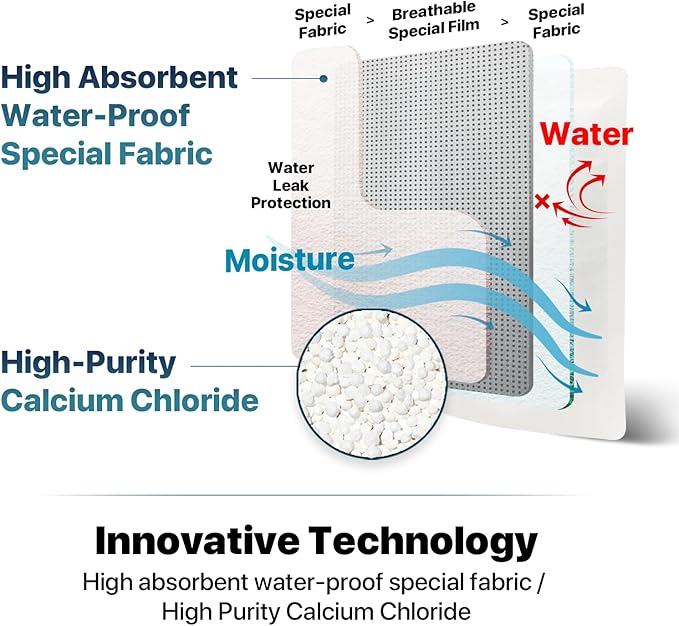Dry & Dry 48 Packs Standing Moisture Absorbers to Control Excess Moisture for Basements, Closets, Bathrooms, Laundry Rooms - Moisture Absorbers Moisture Absorbers