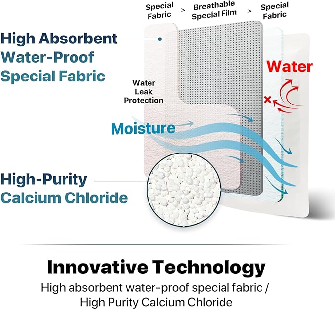 Dry & Dry 12 Packs Hybrid Moisture Absorbers & Musty Odor Eliminator Dehumidifier to Control Excess Moisture for Basements, Closets, Bathrooms, Laundry Rooms. Moisture Absorbers