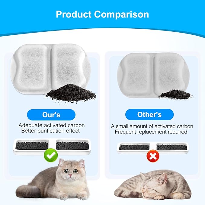 16 Pack Dog Water Filter Replacement, Pet Water Filter Compatible with oneisall 7L/230oz/1.8G Stainless Steel Dog Water Fountain,Triple Action Pet Fountain Filters
