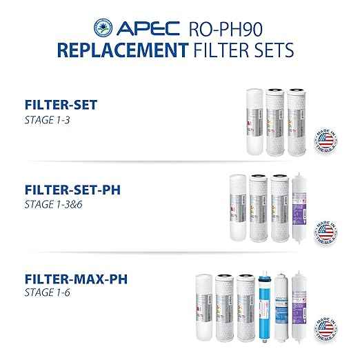 APEC WATER | Reverse Osmosis Water Filter, Alkaline 6-Stage RO System, pH+ Remineralization for Natural Spring Taste, Under Sink Filter WQA Certified to Remove 1K+ Impurities, 90 GPD - RO-PH90