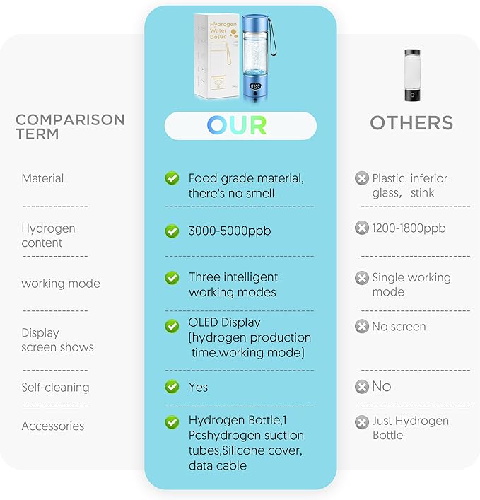Aiwaylar Hydrogen Water Bottle - Portable, Rechargeable, LED Timer,3 Work Mode, Aluminum and Glass,360ML,Hydrogen Water Ionizer Machine with PEM/SPE Technology, Suitable for Office,Home,Gym Outdoor