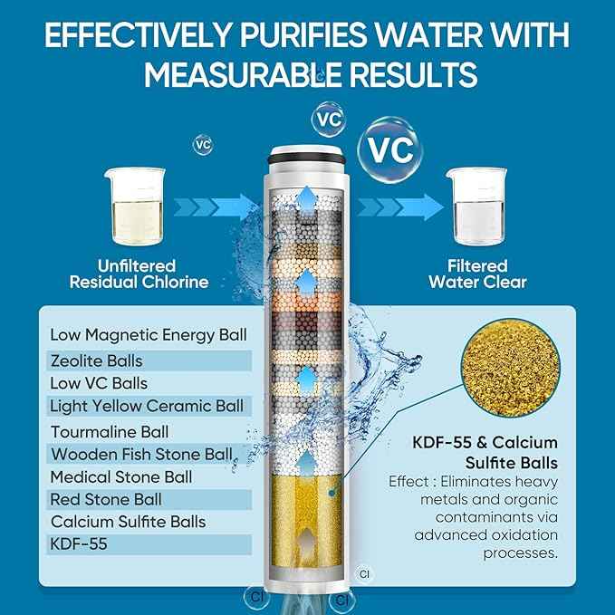 Cobbe Ion Drops Filtered Shower Head with Handheld, High Pressure 4+1 Spray Mode Showerhead with Filters, Built-in Power Wash for Hard Water - Remove Chlorine - Reduces Dry Itchy Skin, Chrome