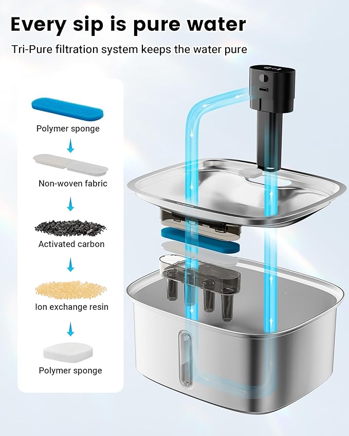Large Dog Water Bowl Dispenser, 10L/ 338Oz Smart Dog Water Fountain Stainless Steel with APP Monitoring, Automatic Cat Water Fountain for Mutil-Pets Large Dogs 2.64Gal, 3 Fountain Modes 2.4G Wi-Fi