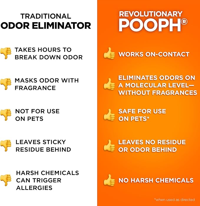 POOPH Kitty Spray - Odor Eliminator, 32oz - Dismantles Odors on a Molecular Basis, Cats, Freshener, Eliminator, Urine, Poop, Pee, Deodorizer, Fresh, Clean, Furniture, Potty, Safe - 2 Pack - AquaVibe
