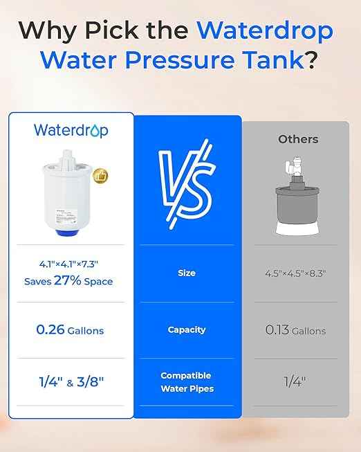 Waterdrop PMT Small Water Pressure Tank, RO Pressure Tank for All Tankless Reverse Osmosis System, Mini Reverse Osmosis Storage Tank Fits All 1/4" Water Tubing, Small Water Tank for G3, G2, D6, PD600