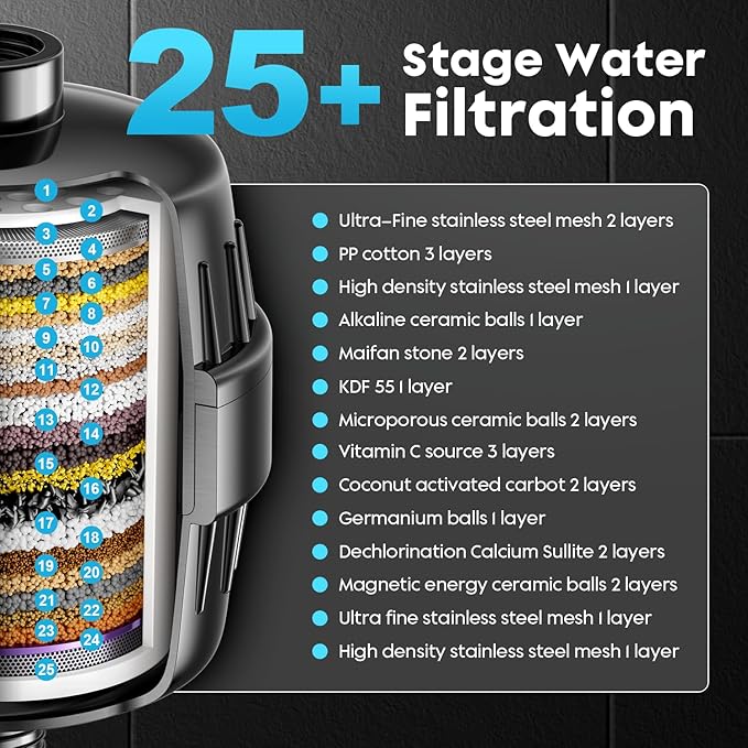 Filtered Shower Head COMBO – for Healthier Skin & Hair | 3 Mode High Pressure Shower Heads with 25-Stage Filtration | Removes 99.947% Chlorine & Heavy Metals | Shower Head with Filters - Black