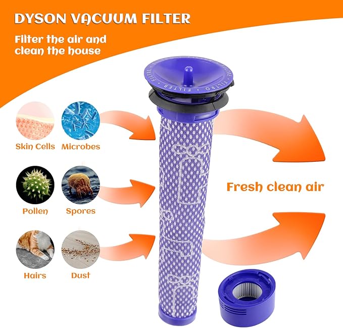 6 Pack Vacuum Filter Replacement Kit for Dy-son V7, V8 Animal and V8 Absolute Cordless Vacuum, 3 Post Filter, 3 Pre Filter, Replaces Part # 965661-01 & 967478-01 - AquaVibe