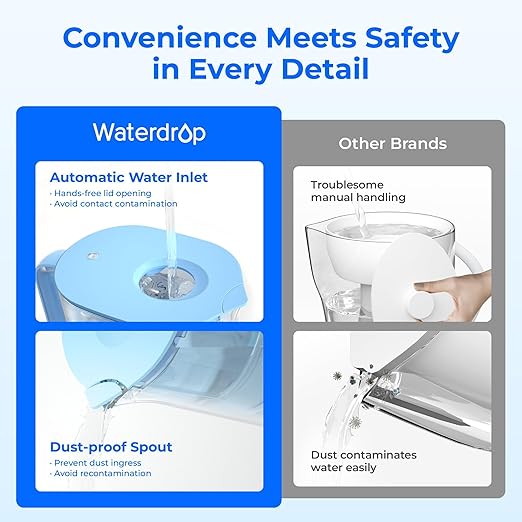 Waterdrop Water Filter Pitcher with 3 Filters, 200-Gallon Long-Life, 10-Cup Large Water Filter Pitcher, NSF Certified, 5X Times Lifetime, Reduces PFOA/PFOS, Chlorine, Blue