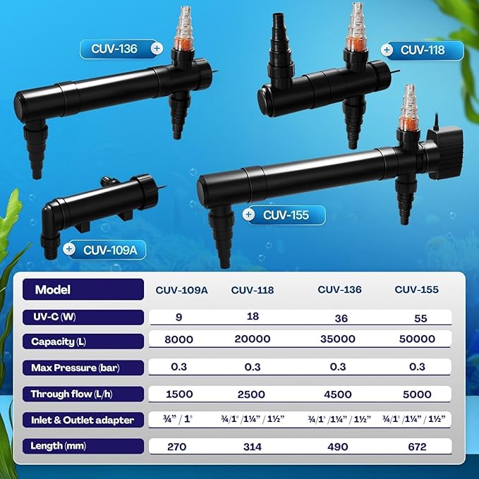 Flexzion Pond UV Lights for Outdoor Ponds - 36W Large Light, 9246 Gal Capacity, 4500L/H UV Pond Clarifier for Outdoor Ponds, Clears Water in Days (CUV-136)