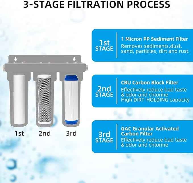 3-Stage RV Water Filter Replacement for Standard 10" Housing, 1/5/1 Micron, Includes 2X Melt Blown PP, 1x Carbon Block, 1x GAC Filter Cartridges, RV Camper Water Purification System