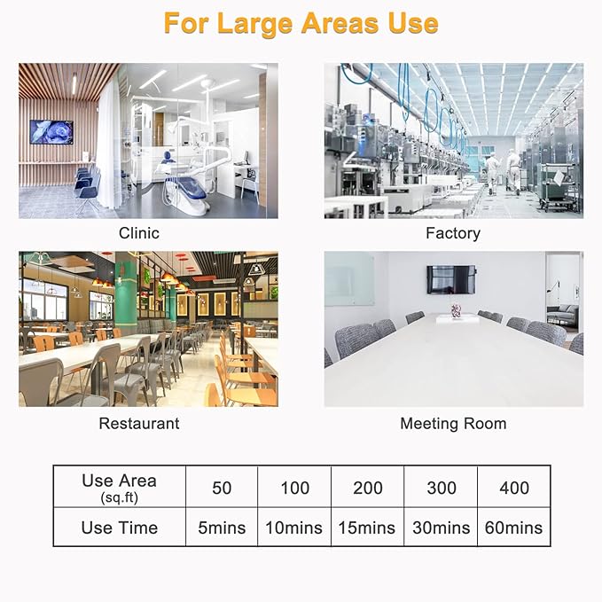 25 Watts UVC Light Bulb with Ozone, UV Light for Bedroom/Bathroom/Closet/Kitchen, 185nm Wavelength Covers up to 400sq.ft, E26 Base 110V CTUV-25