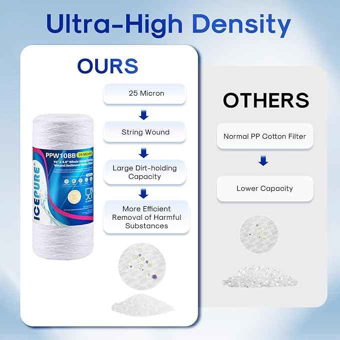 ICEPURE 25 Micron 10”x4.5'' Whole House Sediment String Wound Water Filter Replacement filter for 84637, WPX5BB97P, PC10, 355214-45, 355215-45, WP10BB97P, WP5BB97P, 4PACK