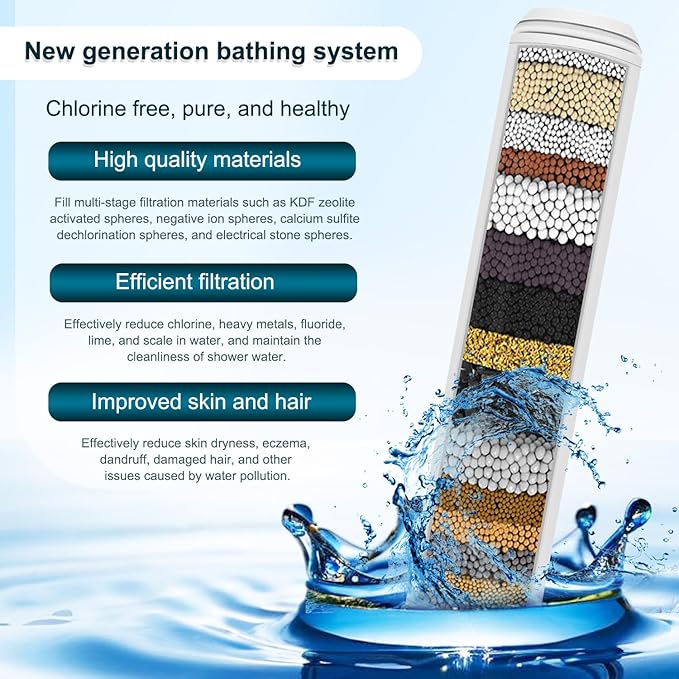 Multi-Stage Shower Filter Replacement Compatible with PWERAN Shower Filter for Fitespot shower filter For Handheld Shower Head, 3 Pack