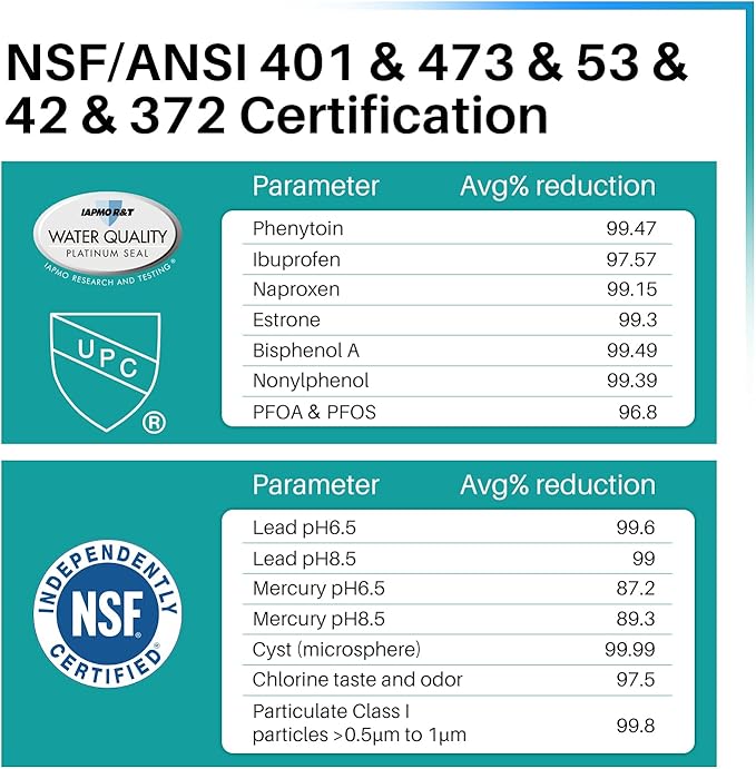 ICEPURE PRO DA29-00020B NSF401&473&53 Samsung Refrigerator Water Filter, Replacement for DA29-00020B-1, DA29-00020A/B, HAF-CIN/EXP, RF25HMEDBSR, RF28HMEDBSR, RS25J500DSR, More Models, 3PACK - AquaVibe